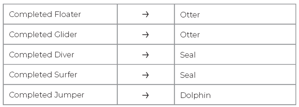 Swim_Lesson_Transition_Chart