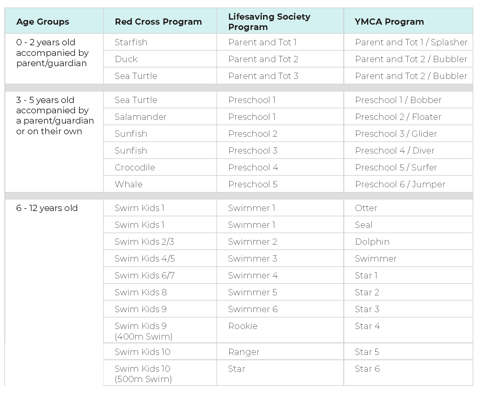 Swim_Program_Conversion_Chart